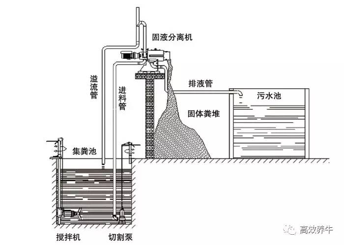 养青搅拌机